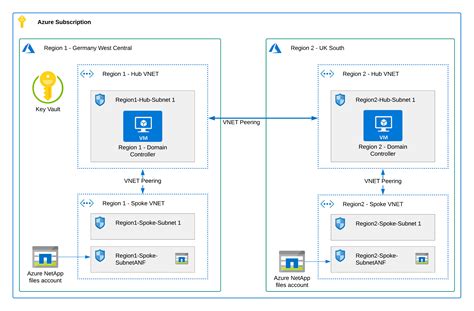 netapp replication